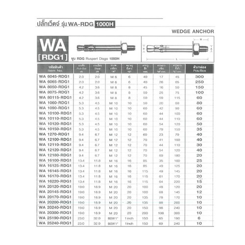 SKI - สกี จำหน่ายสินค้าหลากหลาย และคุณภาพดี | FASTENIC #WA8075-RDG1 ปลั๊กเว็ดจ์ WA-RDG 1000H (100ตัว/กล่อง)